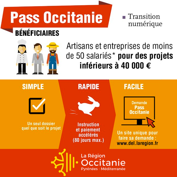 Le Pass Occitanie