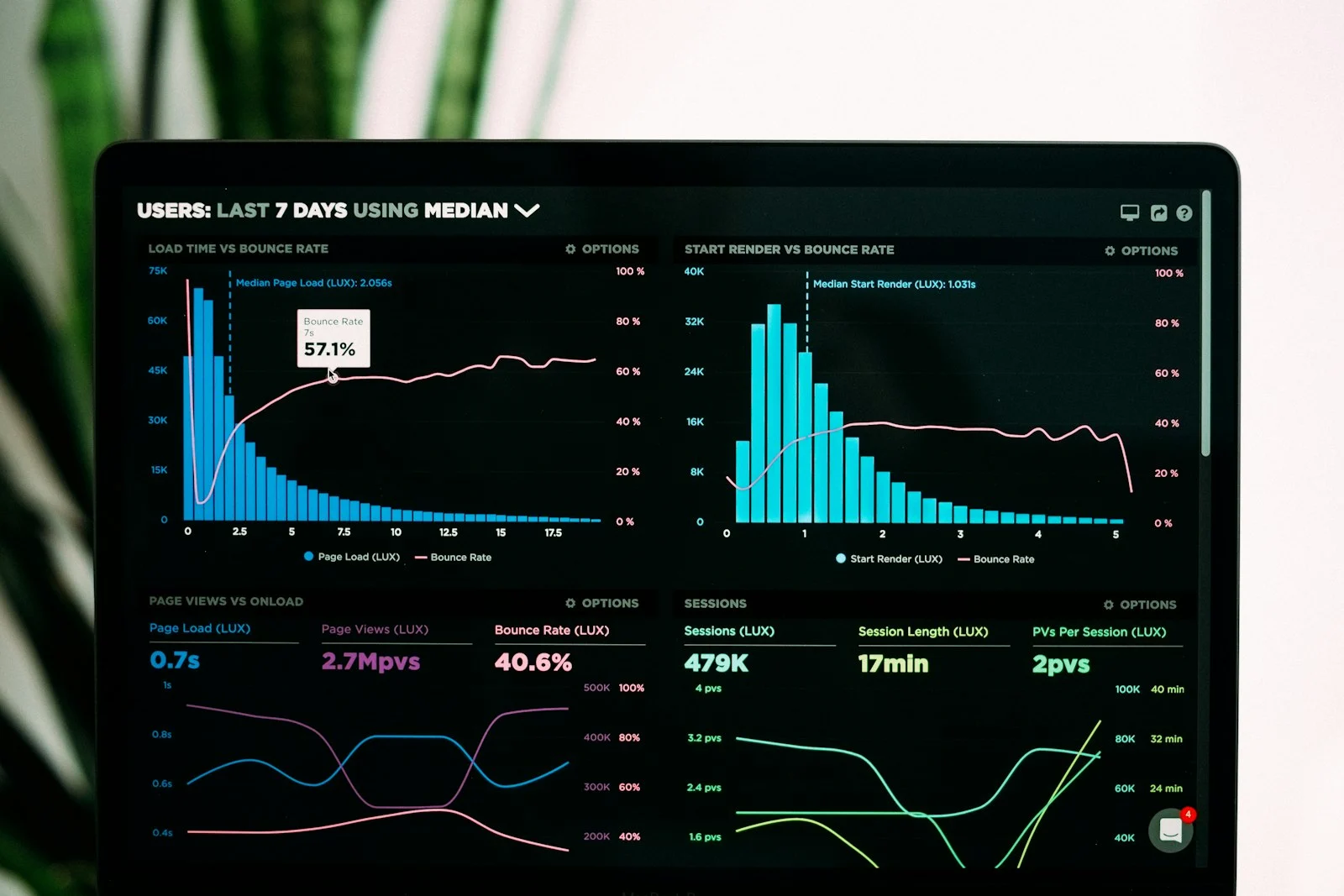 Tableau de bord de statistiques de performance sur un ordinateur portable